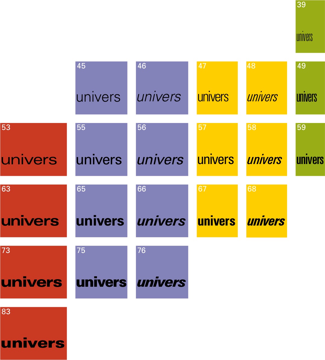 the 21 variations of the univers font